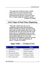 God's signs of the end-times